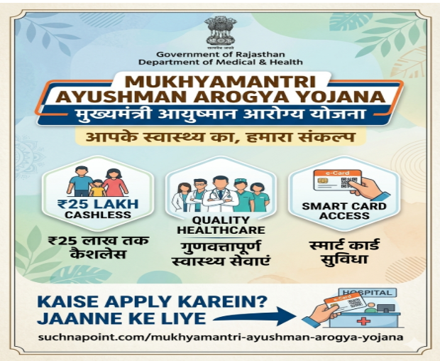 Mukhyamantri Ayushman Arogya Yojana (MAAY) 2026 : Online Registration & list