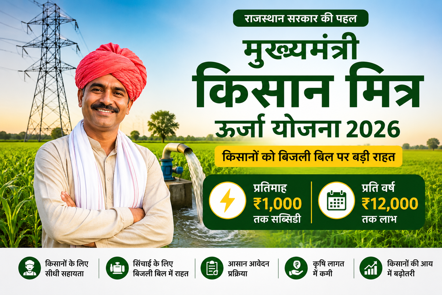 Mukhyamantri Kisan Mitra Urja Yojana 2026 Rajasthan Farmer Electricity Subsidy