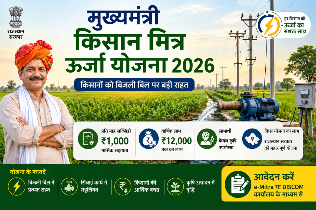 Rajasthan Kisan Mitra Urja Yojana