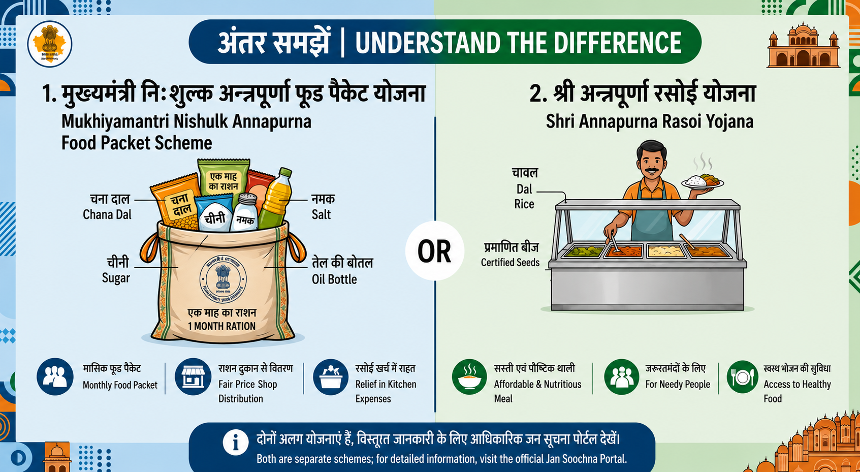 Annapurna Food Packet Scheme aur Annapurna Rasoi Yojana comparison image