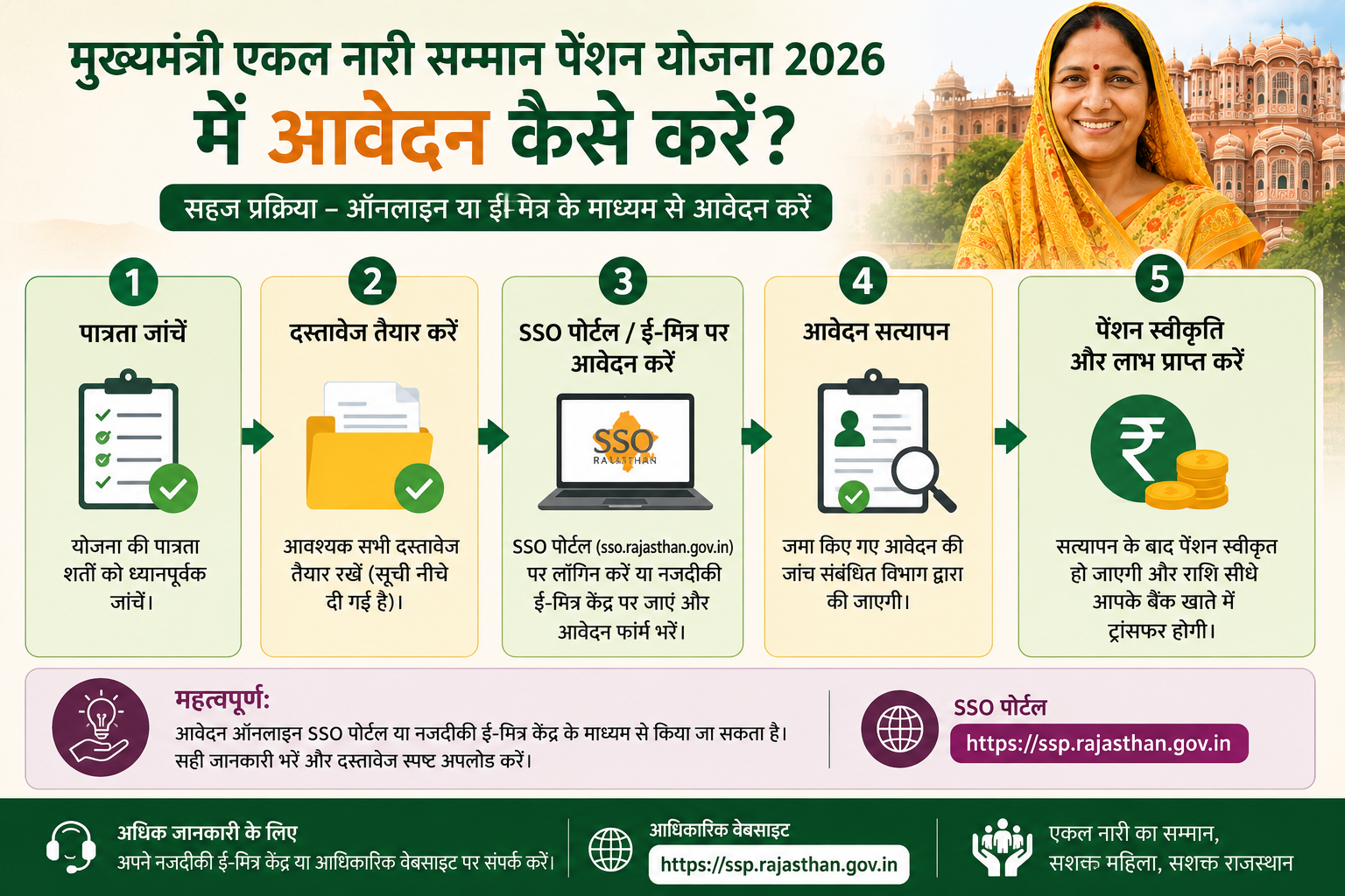Mukhyamantri Ekalnari Samman Pension Yojana Apply Process Rajasthan 2026