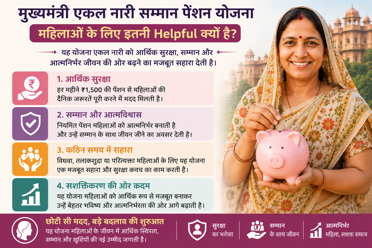 Mukhyamantri Ekalnari Samman Pension Yojana Benefits for Women Rajasthan