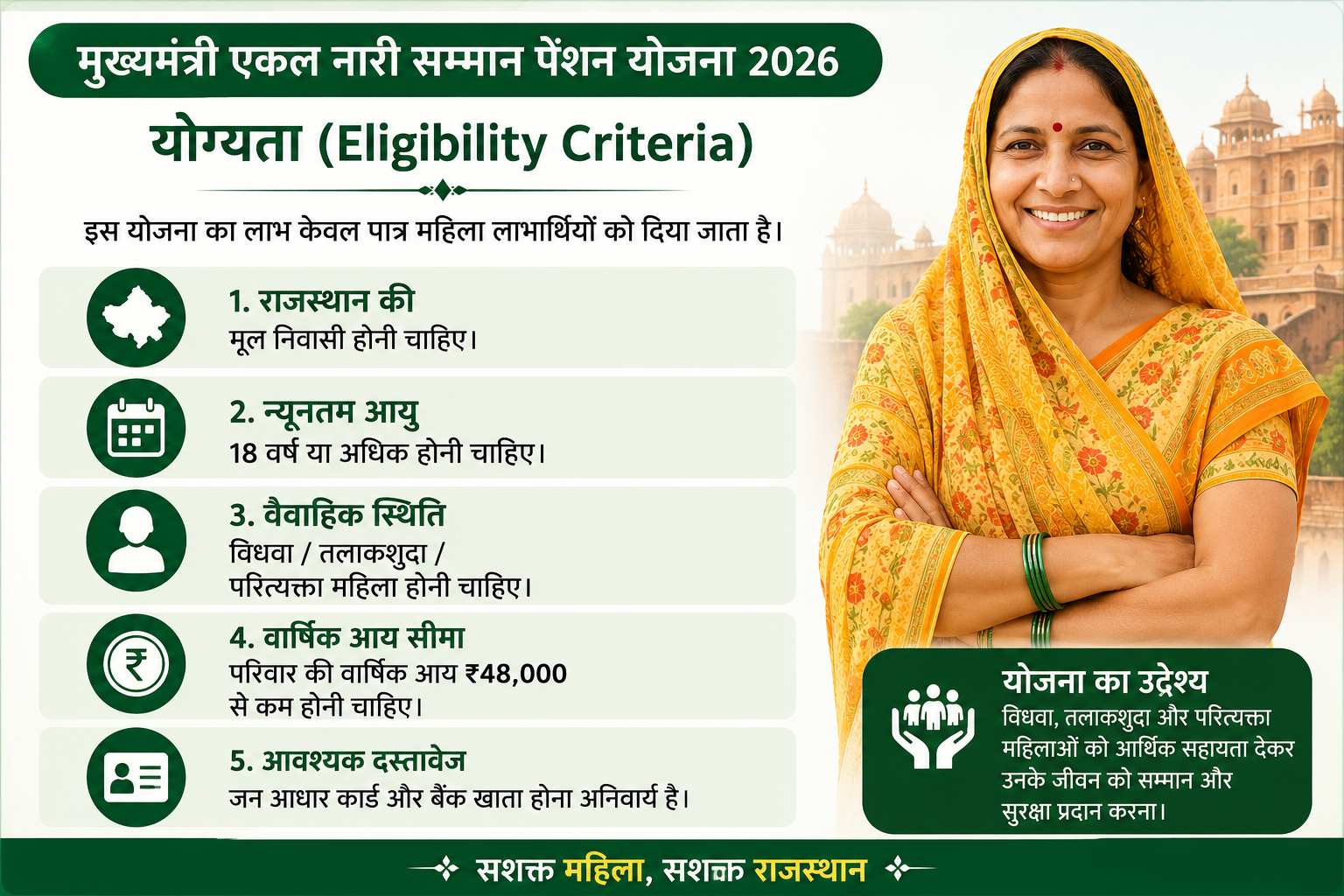 Mukhyamantri Ekalnari Samman Pension Yojana Eligibility Criteria Rajasthan