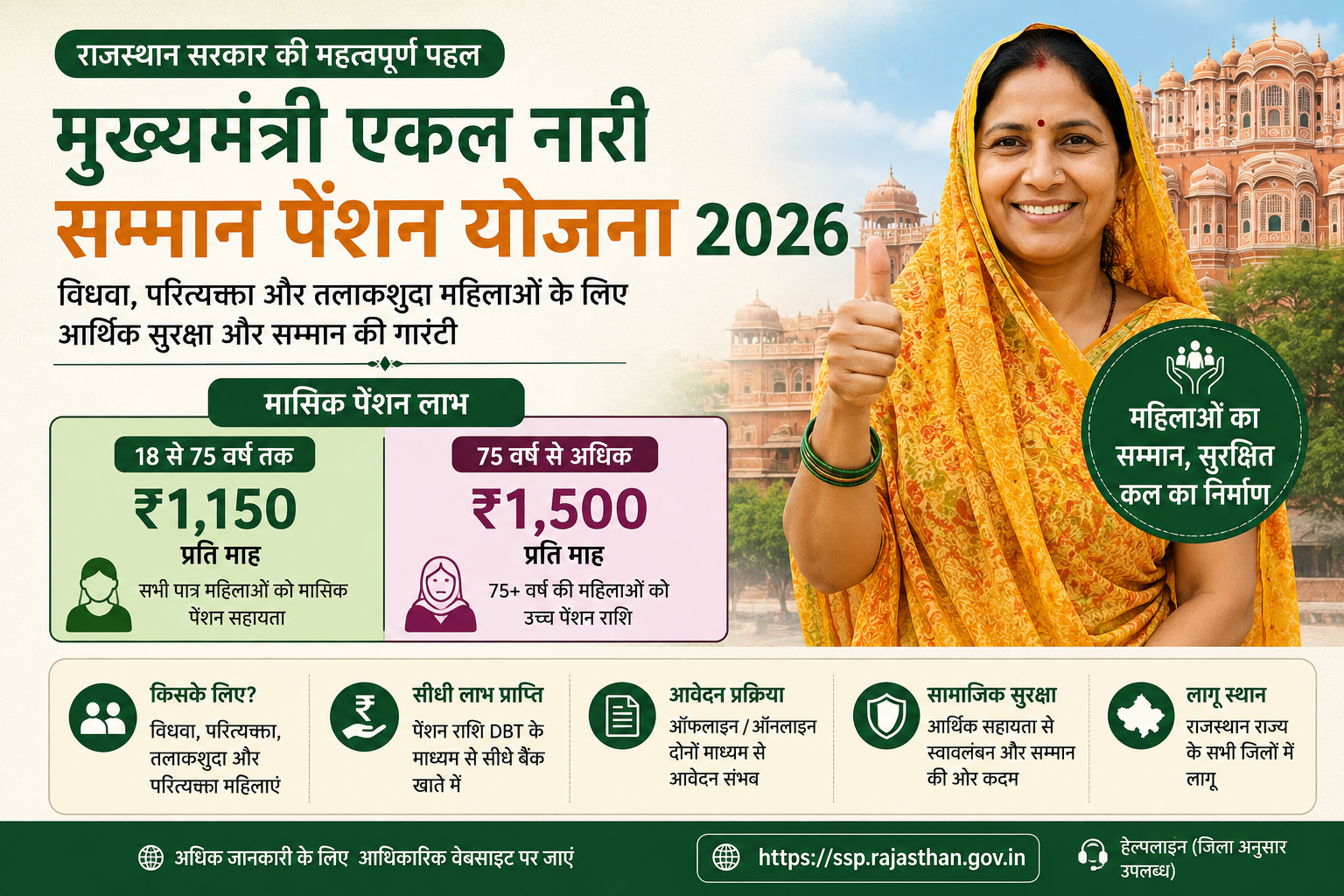 Mukhyamantri Ekalnari Samman Pension Yojana