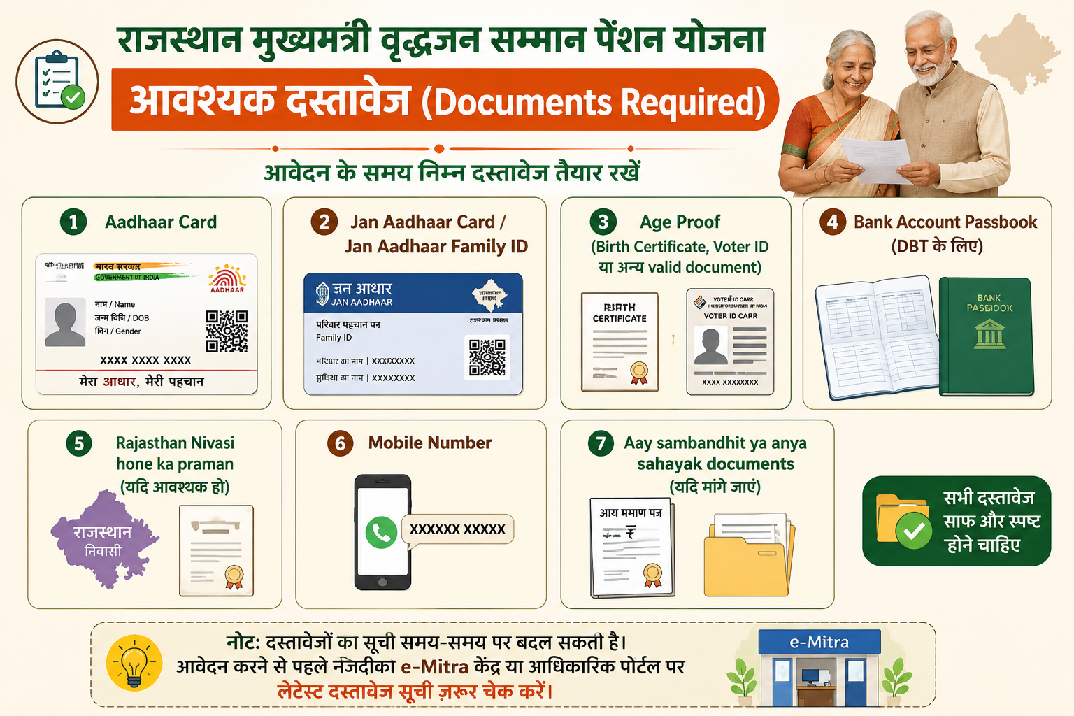 Rajasthan Old Age Pension Scheme documents required